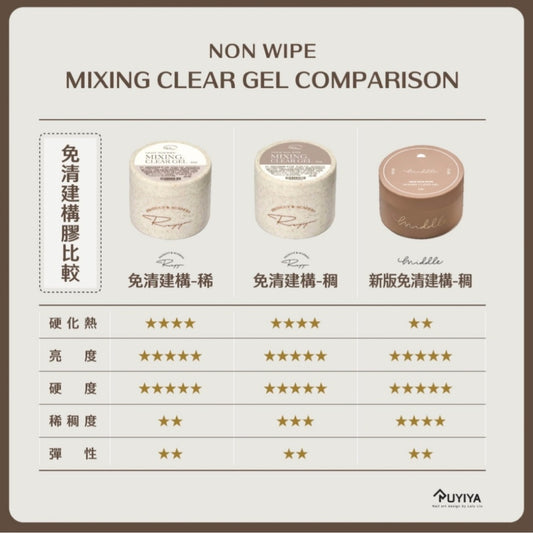 RUYIYA THICK NON WIPE MIXING CLEAR GEL - 25ML